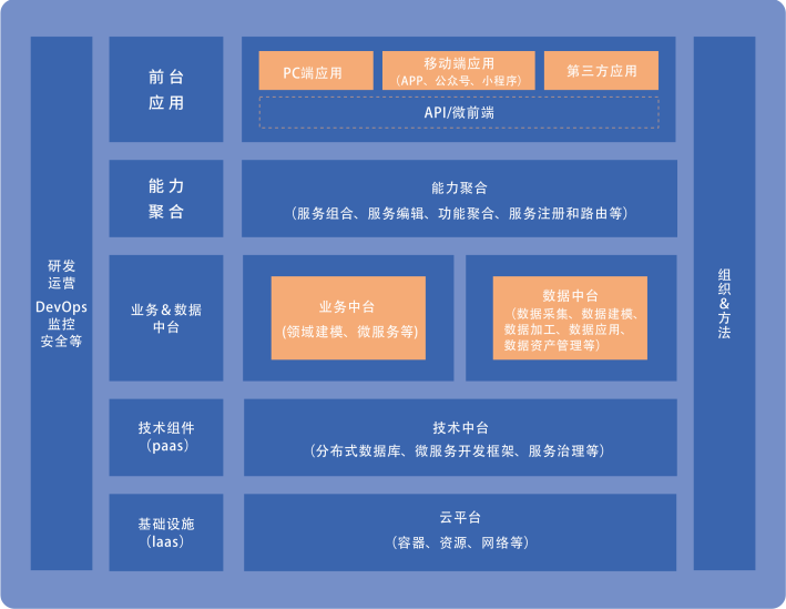 未命名 -1 未命名 -1